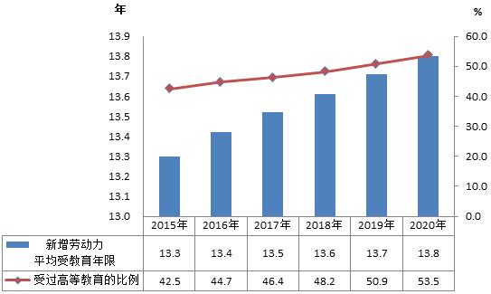 2020年全国教育事业发展统计公报