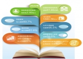 2023年全国教育事业发展统计公报解读 教育强国建设迈出铿锵步伐